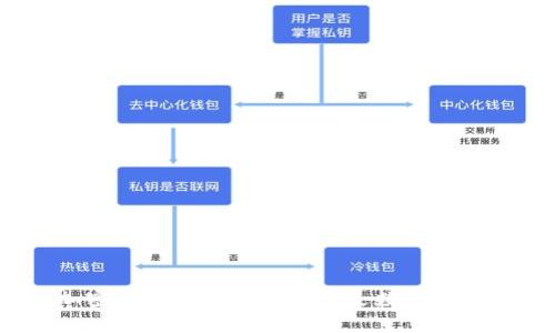 加密货币究竟是股权还是数字货币？