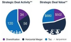 如何在imToken2.0中购买火币网的USDT