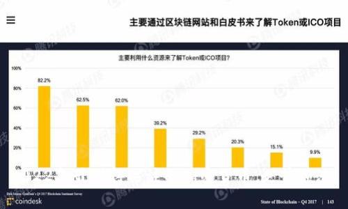 2022年最值得关注的加密货币，走势预测！