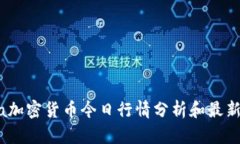 Luna加密货币今日行情分析和最新价格