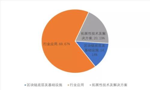 Xila加密货币：数字货币市场新贵