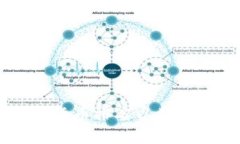 Crypto加密货币排名以及市场趋势分析