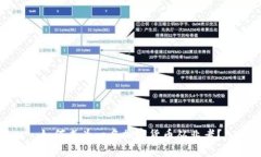 如何成为一名加密货币从业者？