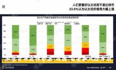 加密货币反弹势头：成因、前景和风险分析