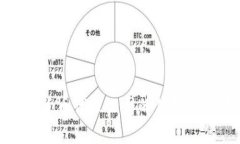 外汇加密货币代理公司的优势及如何选择