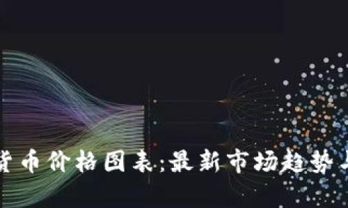 加密货币价格图表：最新市场趋势与分析