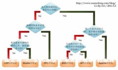 加密货币跨链兑换 - 实现加密货币无缝转换，打