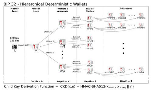 最新加密货币新闻软件推荐，了解比特币、以太坊等数字货币动向