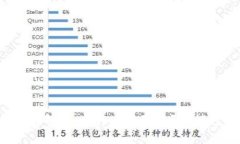 加密货币提款暂停：为什么要暂停？如何避免受