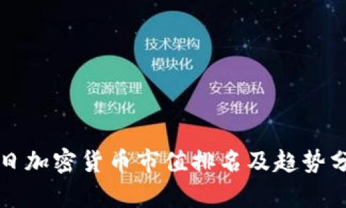 今日加密货币市值排名及趋势分析