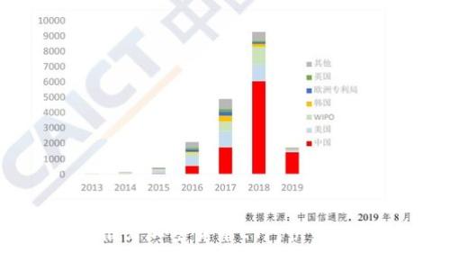俄罗斯推出加密货币ETF，快来了解一下