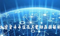 加密货币币值及其变动原因解析