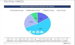 量排名及其对环境的影响全球加密货币耗电量排