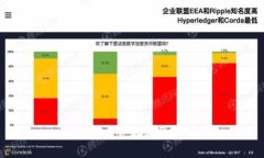 加密货币会存在很久吗？