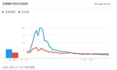 了解加密货币：从基础概念到投资入门