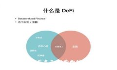 美国加密货币买东西，从购物到支付一键搞定