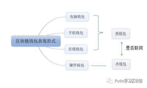  美国加密货币征税：解析报税规则及应对策略 