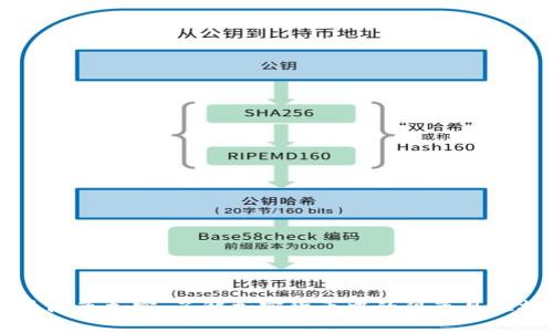 货币隔离加密：了解加密货币中的隔离见证技术
