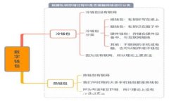如何在韩国换取加密货币