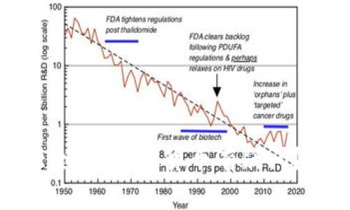 加密货币演讲视频大全：对加密货币有疑问？这里有一份综合资料