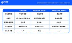 揭秘最新非法加密货币：危害巨大，还能赚钱？
