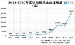 探讨数字货币的发展趋势和前景 - 加密货币同济