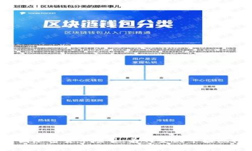 中国加密货币项目：为何受到市场热捧？
