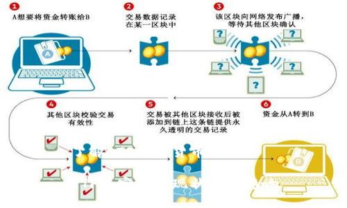 了解ETF加密货币现状
ETF加密货币现状及其影响