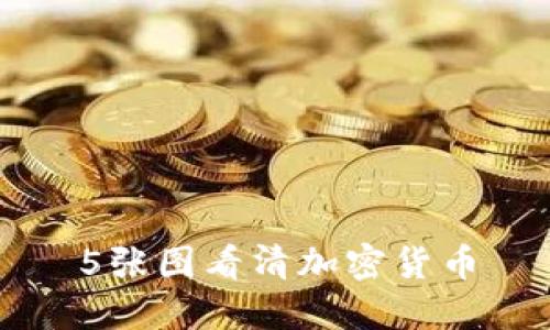 5张图看清加密货币