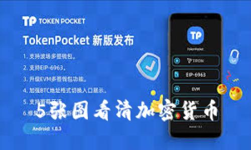 5张图看清加密货币