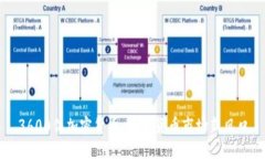 3600亿加密货币：数字货币市场新风口