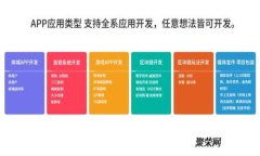 如何进行加密货币杠杆操作？