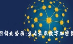 数字加密货币行情走势图：查看最新数字加密货