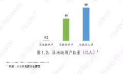 现货加密货币有哪些？赶快学习一下！