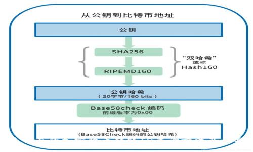 最全面的加密货币转账ID查询方法及工具