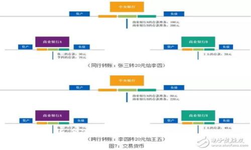 加密货币运作方法与安全保障措施