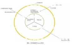 PayPal宣布允许加密货币！透过这个更新了解未来