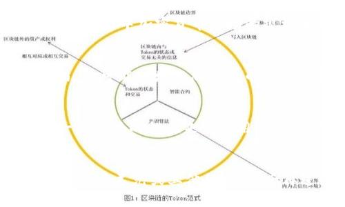 PayPal宣布允许加密货币！透过这个更新了解未来数字支付趋势
PayPal,加密货币,数字支付趋势,趋势变化,数字货币,虚拟货币/guanjianci

1. PayPal宣布允许加密货币交易的影响是什么？
PayPal宣布将允许用户在该平台上进行加密货币交易，这是数字支付趋势的一个重要信号。这个雄心勃勃的公司以其强大的网络和系统连接用户和商家，这将大大促进加密货币在商业和日常交易中的采用。此外，PayPal还在这个领域拥有一系列的先进技术，包括AI，区块链，以及数学算法。这一举措预示着加密货币市场的发展趋势变化，其影响可能会持续很长时间。

2. PayPal与加密货币之间的关系是什么？
加密货币的独特性和数字性质与PayPal的特点相似，因此PayPal宣布支持加密货币交易并不意外。然而，这项新政策意味着PayPal正在对加密货币市场持开放态度，并在这个市场上采取积极的姿态，这将使PayPal更好地适应数字支付趋势的发展。PayPal还将加密货币与其他支付方式一起作为一种普通交易形式，这意味着用户现在可以使用比特币等加密货币来买东西，代替信用卡或借记卡。

3. 对于加密货币市场和数字支付未来怎么看？
随着数字支付趋势的不断发展，加密货币将在未来成为更流行的支付方式之一。过去几年中加密货币市场的发展已经非常快速了，随着更多的人开始认识到加密货币的好处，预计在未来几年中加密货币市场的规模和市场份额将继续扩大。大型公司如PayPal的加入将加速数字支付趋势的发展，同时也将让加密货币变得更加普及，促进业务的增长和创新。

4. 这个政策将如何影响加密货币市场价格？
PayPal允许加密货币交易的决定可能会对加密货币的价格产生重大影响。作为一个强大的系统连接用户和商家，PayPal的决策将让更多的人可以轻松地进入加密货币市场并进行交易，这可能会增加加密货币的消费和交易量。此外，PayPal的市场份额和公司声誉也会吸引很多人注意加密货币市场，这将为加密货币的普及提供额外的推动力。

5. 加密货币交易是否安全？
加密货币交易是一种安全的交易形式，采用的是基于区块链的技术。区块链技术提供了完整、公开的交易记录和对信息的高度保护，同时也确保交易的迅速安全完成。PayPal还会采取一些额外的措施来保证用户的加密货币安全，例如使用多重验证和高安全级别的技术等。

6. 如何在PayPal上进行加密货币交易？
现在，PayPal允许用户使用比特币等加密货币进行购买和销售，同时在平台上提供了一些新的功能，如实时汇率转换。要在PayPal上进行加密货币交易，用户需要先将其加密货币资产转换为美元或其他货币，然后再进行交易。此外，PayPal还建议用户在进行任何形式的加密货币交易前熟悉所有相关的法律、规定和风险。