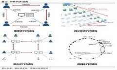 2017年全球加密货币数量达到新高，如何理解和应