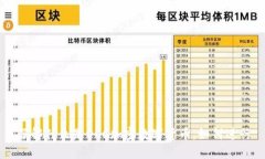 了解什么是DLC加密数字货币，如何进行