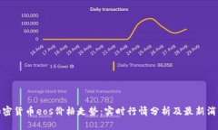 加密货币eos价格走势：实时行情分析及最新消息