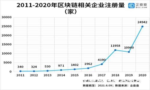 全球加密货币总量：数字货币市场规模和发展趋势分析