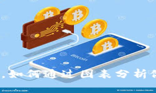投资加密货币，如何通过图表分析做出明智决策？