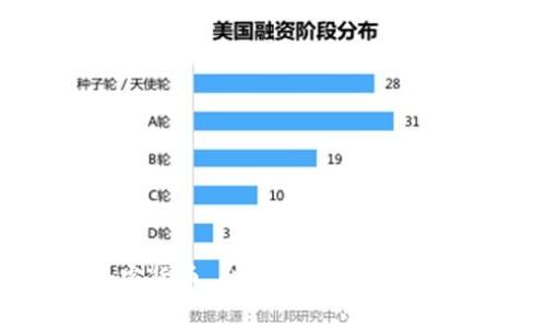 韩国加密货币,出现新动态/guanjianci