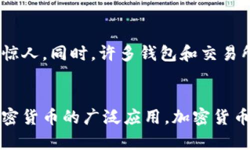 加密货币黑客案例：如何防范加密货币被盗

加密货币、黑客攻击、防范、安全措施、钱包、交易所/guanjianci

问题一：什么是加密货币黑客攻击？
加密货币黑客攻击指黑客通过恶意手段攻击加密货币的存储和交易平台，窃取用户加密货币的行为。这些攻击方式包括：密码破解、社交工程学，钓鱼邮件等等。攻击者可以使用窃取的加密货币进行洗钱或者将其出售，从而获得巨额利润。

问题二：如何防范加密货币黑客攻击？
为防范加密货币黑客攻击，用户可采取以下几种安全措施：

1.使用安全钱包。目前较为流行的钱包有硬件钱包和软件钱包，硬件钱包更为安全，可完全离线存储。

2.保证账户安全。要密码强度，不使用易被猜到的密码，并定期更换密码和备份私钥。

3.不要相信谣言。要防止黑客盗用您的账户资料，要时刻提醒自己不要相信盗号消息和虚假信息。

4.谨慎选用交易平台。选择那些声誉好、安全性高的交易平台，在使用时注意检查网址是否正确，不要被仿冒的假网站所诱骗。

问题三：如果发现账户被黑客攻击怎么处理？
如果发现账户被黑客攻击，建议用户第一时间联系所使用的交易平台，尽快进行解决。同时，修改密码、取消交易、申请冻结账户等应急措施也需要及时启动。若损失严重，还需要向当地公安机关报案。

问题四：黑客攻击与交易所之间的关系是什么？
交易所作为加密货币存储和交易的平台，自然成为黑客攻击的重要目标。同时，交易所的安全性也保障着用户资产的安全。因此，交易所必须加强安全防范，增强系统的安全性，并设立完善存储和交易规则，增加防范风险的措施。

问题五：钱包和交易所为什么成为黑客攻击的重点？
钱包和交易所成为黑客攻击的重点，是因为它们存储了大量的加密货币，一旦攻击成功，盗取的财富也会非常惊人。同时，许多钱包和交易所的安全性不够强大，漏洞众多，容易让黑客攻击成功。

问题六：未来加密货币安全趋势会如何发展？
随着加密货币市场的不断发展，加密货币安全问题也得到了越来越多的重视。未来，随着技术的不断提升和加密货币的广泛应用，加密货币安全将成为更为重要和紧迫的问题。必须采取更加严格的措施来保障加密货币的安全，防范黑客攻击和风险。