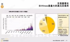 加密货币ads：你应该知道的一切