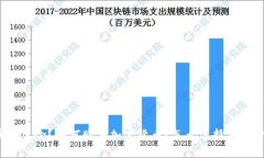 加密货币是什么？投资加密货币有哪些风险？如
