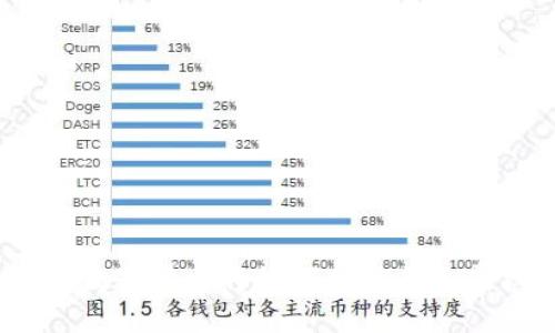 加密数字货币将如何打破美元霸权？