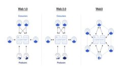 加密货币联合创始人是谁/guanjianci