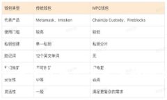 高盛加密货币态度及其影响分析